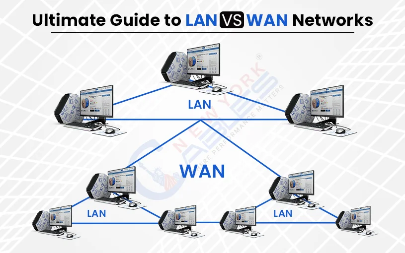 Ultimate Guide to  LAN vs WAN Networks